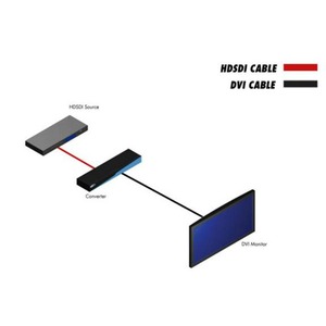 Масштабатор SDI, графика (VGA), DVI, HDMI Gefen EXT-HDSDI-2-DVISP