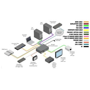 Видеопроцессор, масштабатор Gefen EXT-MFP