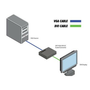 Масштабатор видео, графика (VGA), DVI Gefen EXT-VGA-DVI-SC