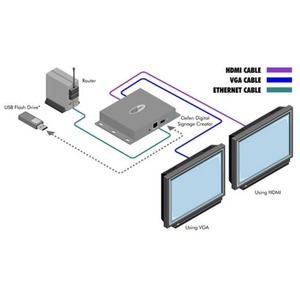 Малогабаритный проигрыватель Digital Signage с интерфейсом VGA и HDMI Gefen EXT-DSC