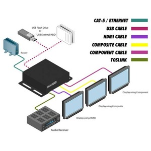 Сетевой проигрыватель Digital Signage Gefen EXT-HD-DSMP