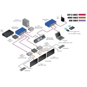 Управляющий процессор Gefen EXT-CU-LAN