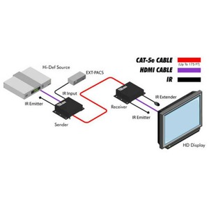 Передача по витой паре HDMI Gefen GTB-HDBT-POL-BLK