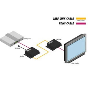 Передача по витой паре HDMI Gefen GTB-HDMI-3DTV
