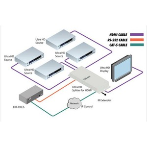 Коммутатор HDMI Gefen GTB-HD4K2K-441-BLK