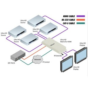 Матричный коммутатор HDMI Gefen GTB-HD4K2K-442-BLK