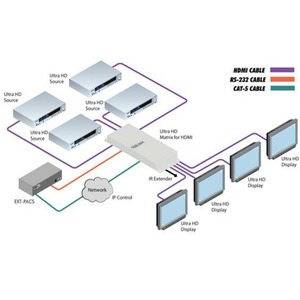 Матричный коммутатор HDMI Gefen GTB-HD4K2K-444-BLK