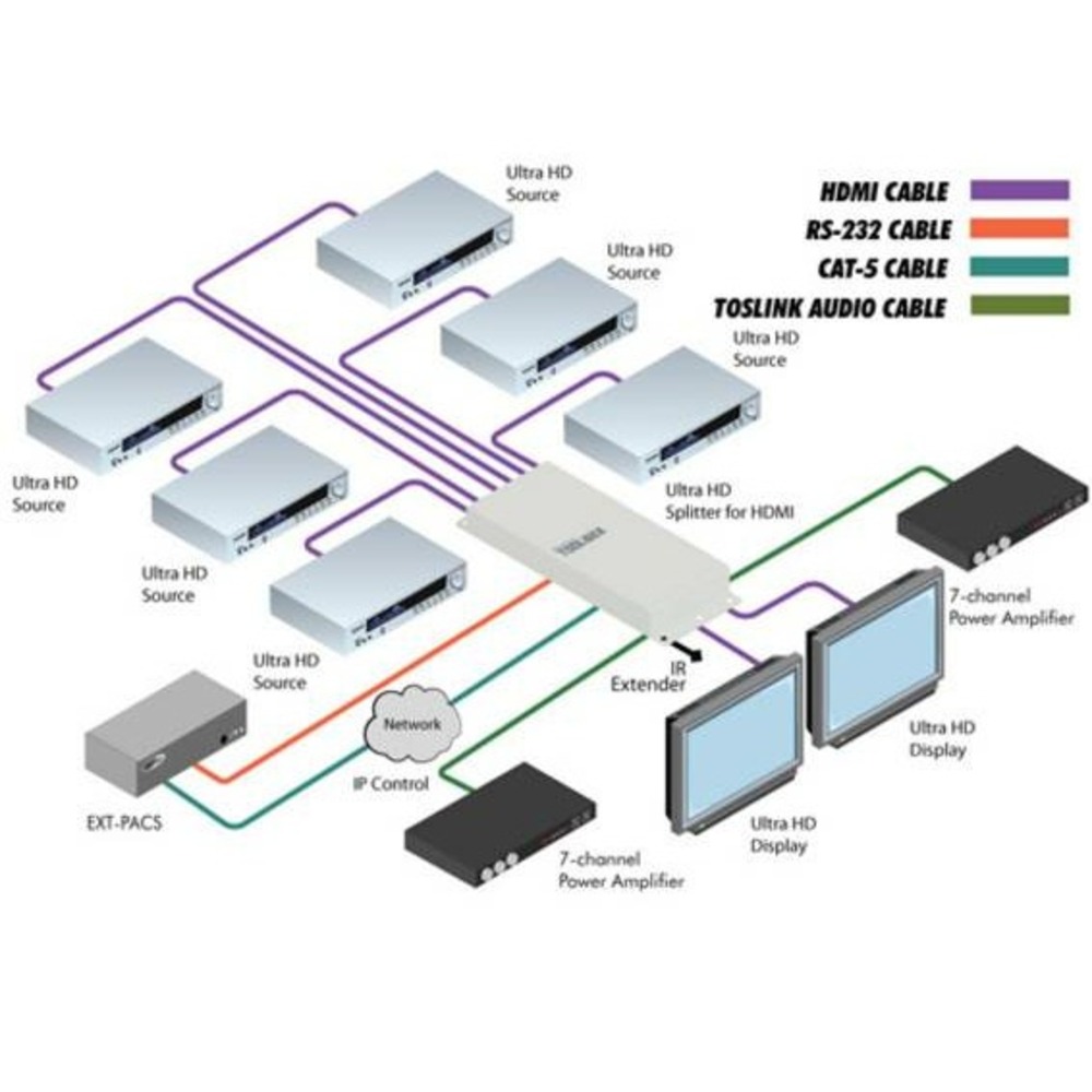 Матричный коммутатор HDMI Gefen GTB-HD4K2K-642-BLK