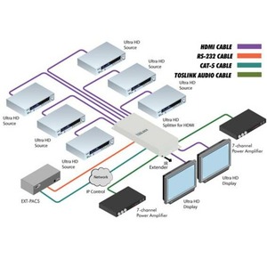 Матричный коммутатор HDMI Gefen GTB-HD4K2K-642-BLK