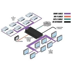 Матричный коммутатор HDMI Gefen GTB-HD4K2K-848-BLK