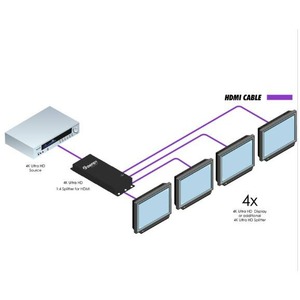 Усилитель-распределитель HDMI Gefen GTB-HD4K2K-144C-BLK