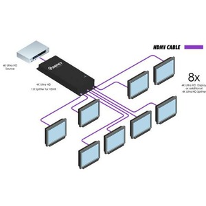 Усилитель-распределитель HDMI Gefen GTB-HD4K2K-148C-BLK