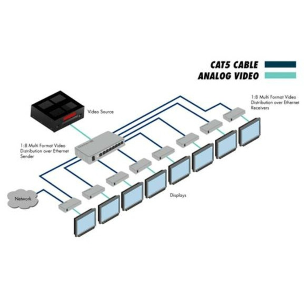 Купить Передачу по витой паре VGA Gefen GTV-MFDA-R недорого в интернет ...