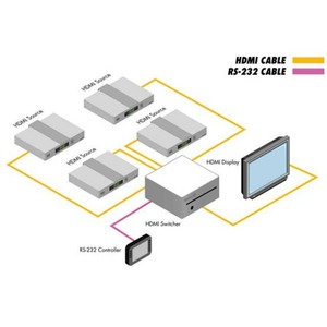 Коммутатор HDMI Gefen GTV-HDMI1.3-441N