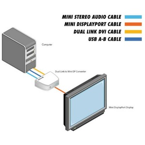 Преобразователь DisplayPort, HDMI, DVI и аудио Gefen GTV-DVIDL-2-MDP