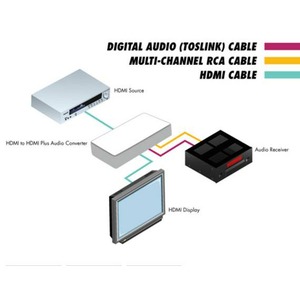 Эмбеддер, деэмбеддер аудио Gefen GTV-HDMI-2-HDMIAUD