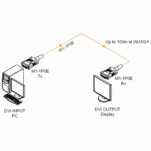 Кабель DVI - DVI Opticis M1-1P0E-15 15.0m