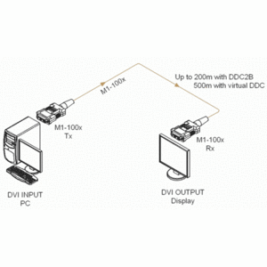 Кабель DVI - DVI Opticis M1-100A-50 50.0m