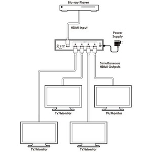 Усилитель-распределитель 1:4 сигналов HDMI 4K2K с 3D Cypress CPRO-4ER