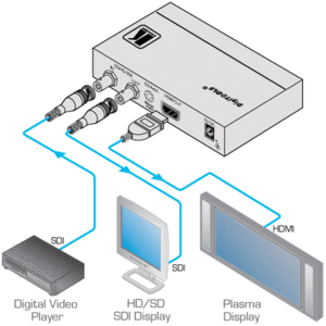 Преобразователь SDI, DVI, компонентное видео, HDMI Kramer FC-331