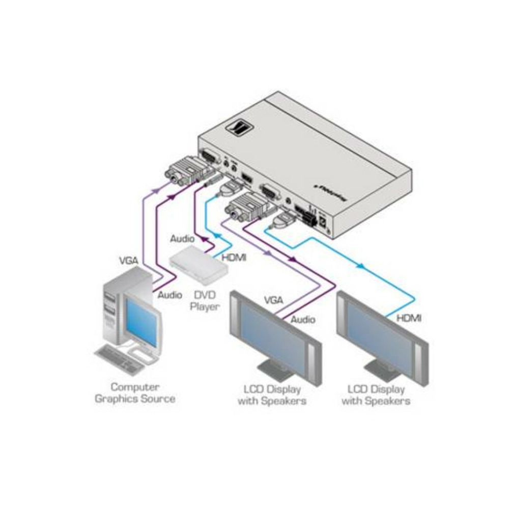 Масштабатор видео, графики (VGA), HDMI Kramer VP-426