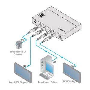 Масштабатор SDI, графика (VGA), DVI, HDMI Kramer VP-470