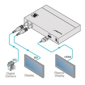 Масштабатор SDI, графика (VGA), DVI, HDMI Kramer VP-472