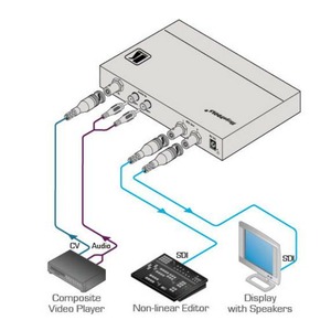 Масштабатор SDI, графика (VGA), DVI, HDMI Kramer VP-480