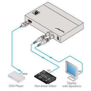 Масштабатор SDI, графика (VGA), DVI, HDMI Kramer VP-482