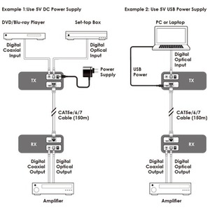 Передатчик цифрового аудиосигнала (S/PDIF, TOSLINK) по витой паре до 150 м Cypress CH-304TX