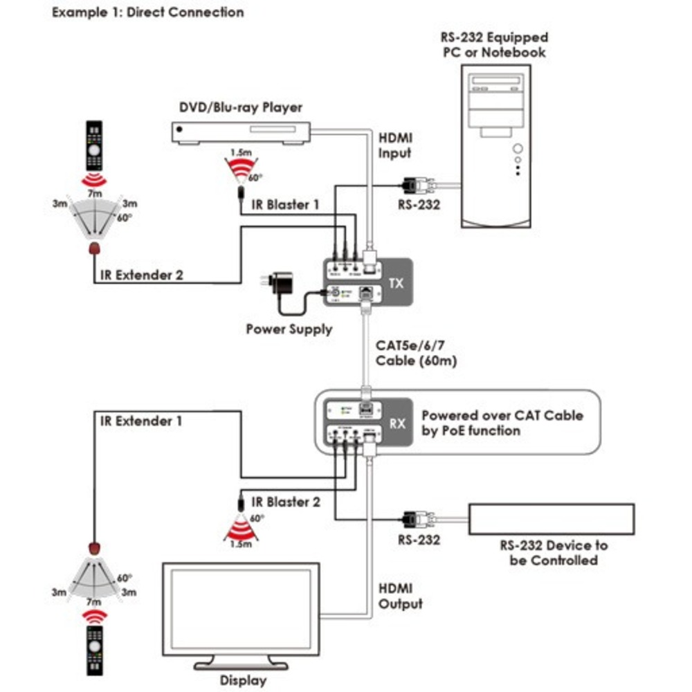 Приемник сигналов HDMI Cypress CH-506RXPL