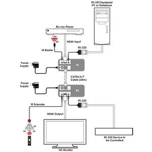 Приемник сигналов HDMI, ИК и RS-232 из витой пары Cypress CH-513RXLN