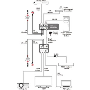 Приемник сигналов HDMI Cypress CHDBR-2HE
