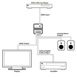 Декодер цифрового многоканального аудио S/PDIF и аналогового стерео из сигнала HDMI Cypress CLUX-11CD