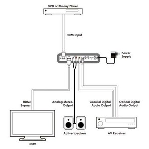 Деэмбеддер многоканального цифрового и аналогового аудио из сигнала HDMI 4K2K Cypress CPRO-SE2DD