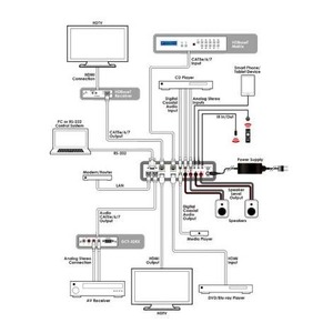 Преобразователь / коммутатор, аналоговых и цифровых аудиосигналов с деэмбеддером из HDMI Cypress DCT-23HD