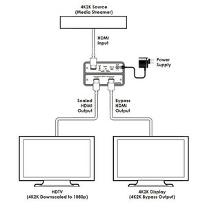 Масштабатор видео, графики (VGA), HDMI Cypress CPRO-2E4KS