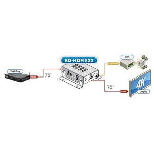 Усилитель-распределитель HDMI Key Digital KD-HDFIX22