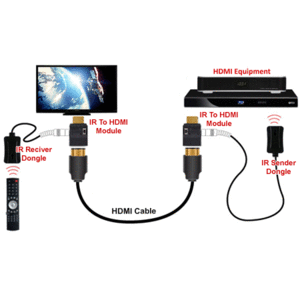 ИК приемник, излучатель и прочее Dr.HD 010001012 ИК-удлинитель по HDMI Kit