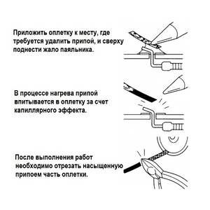 Средство для удаление припоя Goot CP-2515