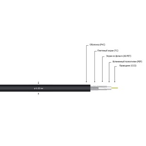 Отрезок антенного кабеля MrCable (арт. 3449) RG-6U BLU 8.5m