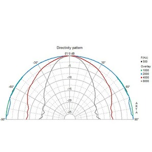 Колонка встраиваемая B&W Marine 6
