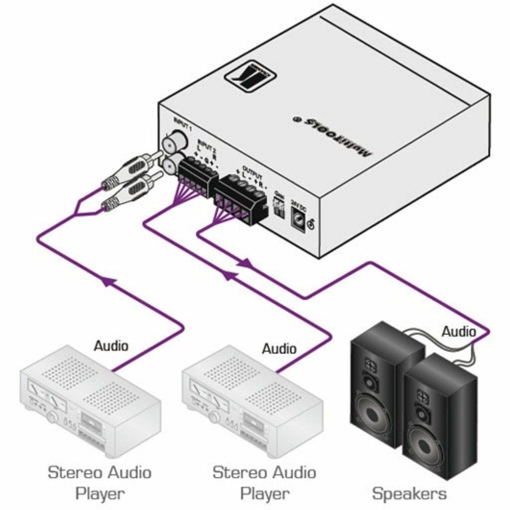 Усилитель мощности стерео 2 х 40 Вт с микшером Kramer 907XL