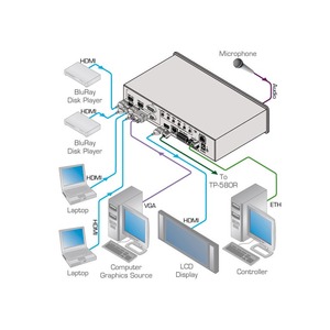 Многофункциональный масштабатор, коммутатор Kramer VP-440