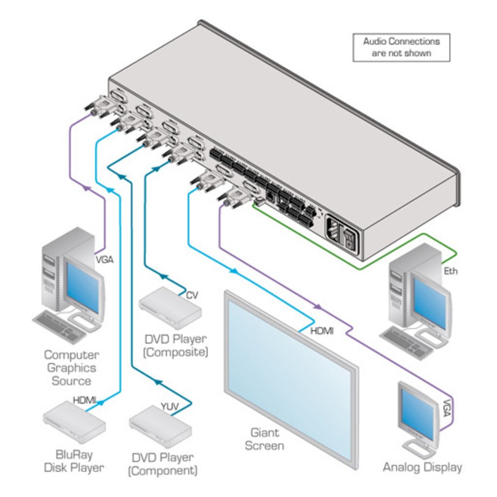 Многофункциональный масштабатор, коммутатор Kramer VP-772