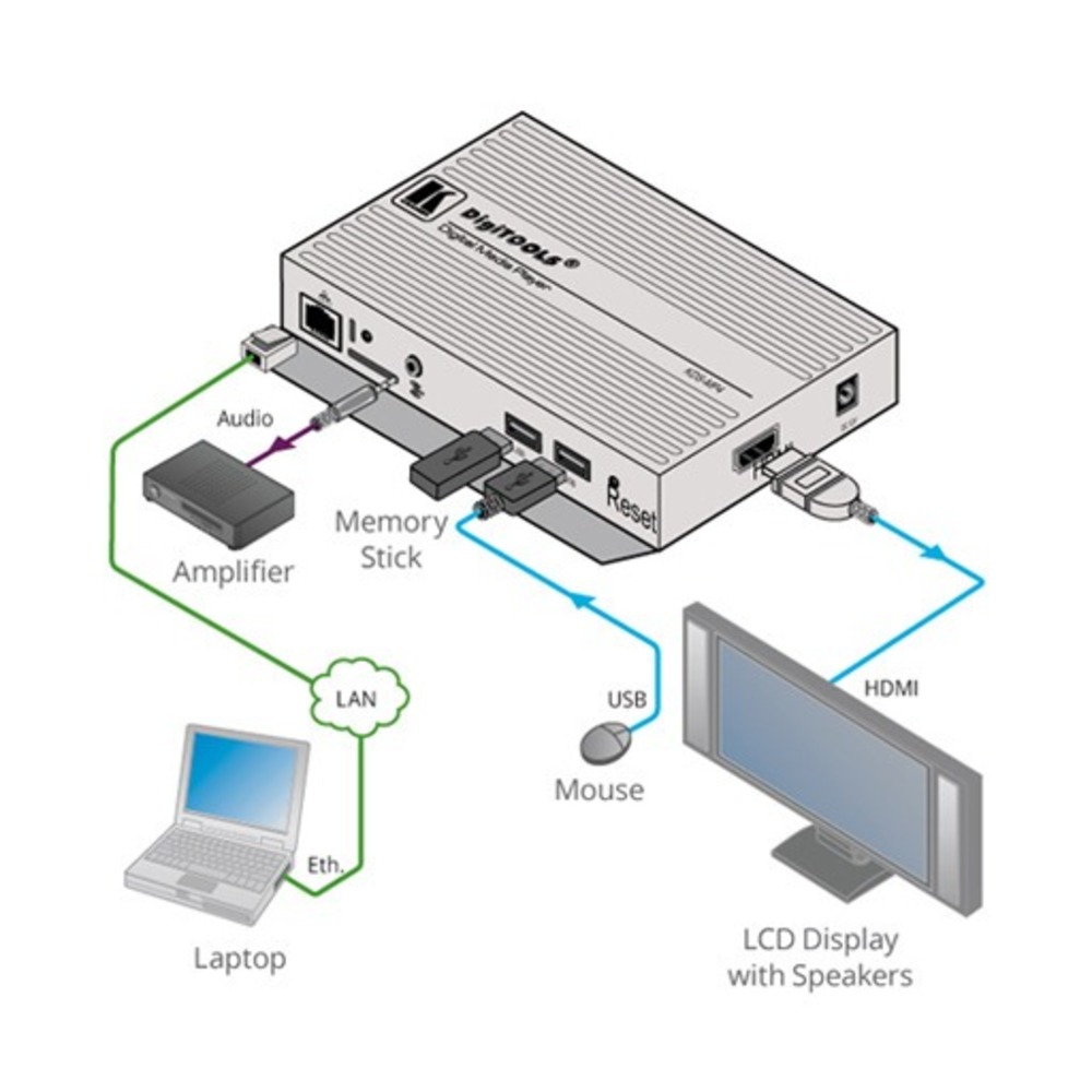 Цифровой медиаплеер Kramer KDS-MP4