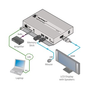 Цифровой медиаплеер Kramer KDS-MP4