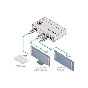 Усилитель-распределитель HDMI Kramer VM-2UHD