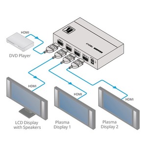Усилитель-распределитель HDMI Kramer VM-3UHD