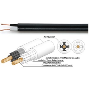 Кабель Акустический Oyaide ACROSS 2000